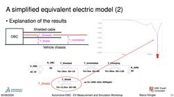 Modelling of Conducted Emission Tests of EV On-Board Powertrain Chargers on Table and on Vehicle