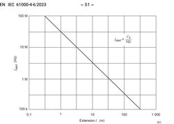 The Overlooked Impact of Annex B in EMC Standards: Are We Over-Testing?